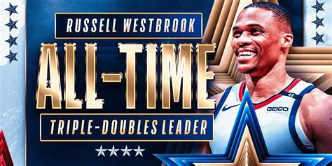 nba all time playoff triple double leaders|List of NBA career triple.